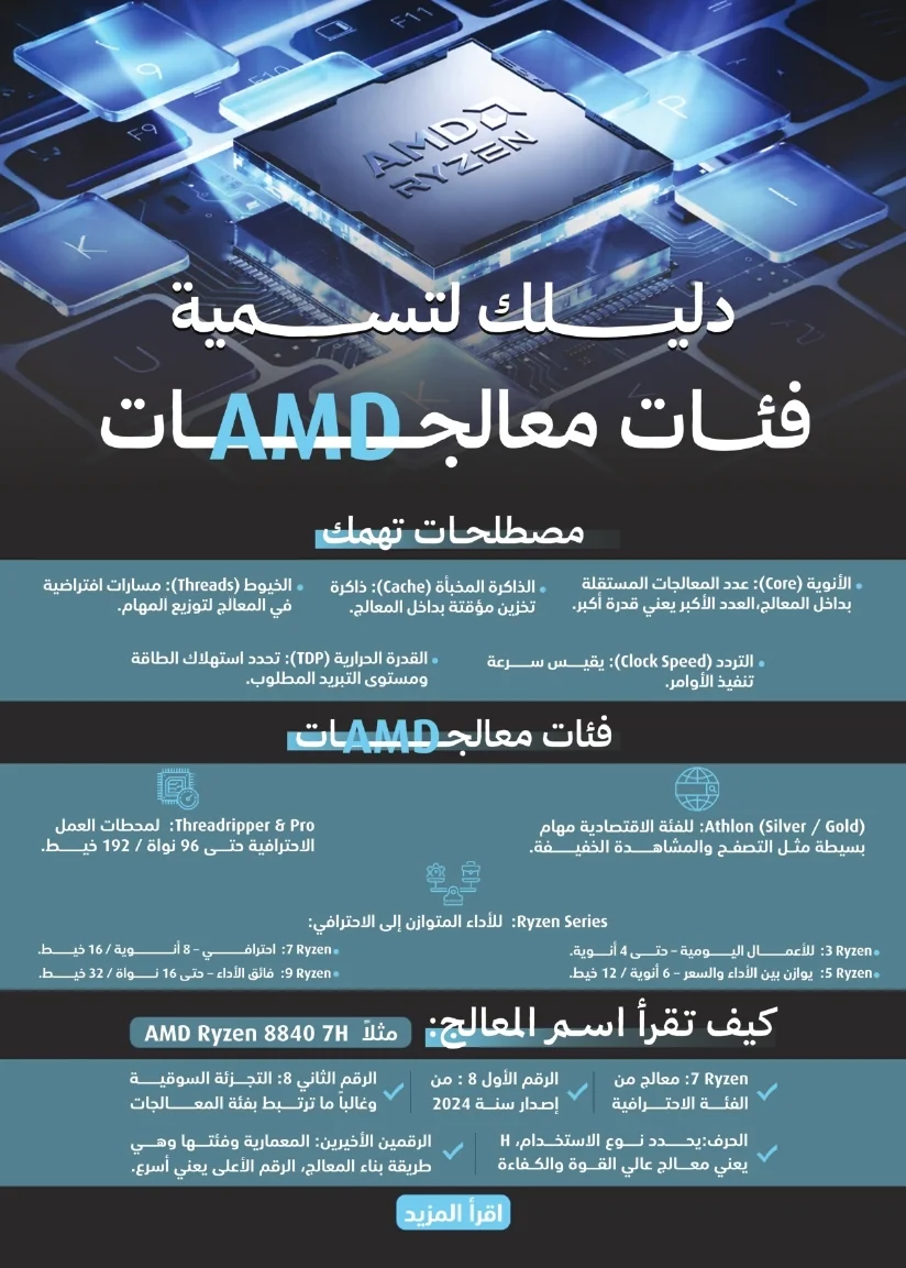 Back To School Offers 26 page 23 مجلة عروض اكسترا السعودية الاسبوعية الخميس 6-8-2026 الموافق 23 صفر 1448 العودة للمدارس